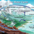Survival Basics: The Chemical and Physical Properties of Water The following technical article is kindly contributed by Pete Farmer, as a background for further practical considerations regarding water in extreme environments and medical preparedness. * * * “When the well is...
